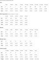 A size chart table for apparel showing measurements for Men, Women, and Youth/girls by size category, with chest, neck, waist, bust, and height ranges.